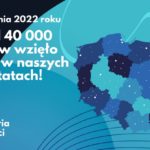 GDDKiA: podsumowanie 2022 roku