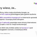 Dwie na trzy firmy należące do kobiet utrzymują się na rynku ponad 3 lata