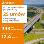 Zabrze: Nowe stacje Roweru Metropolitalnego andndash; od sierpnia będzie ich aż 80!